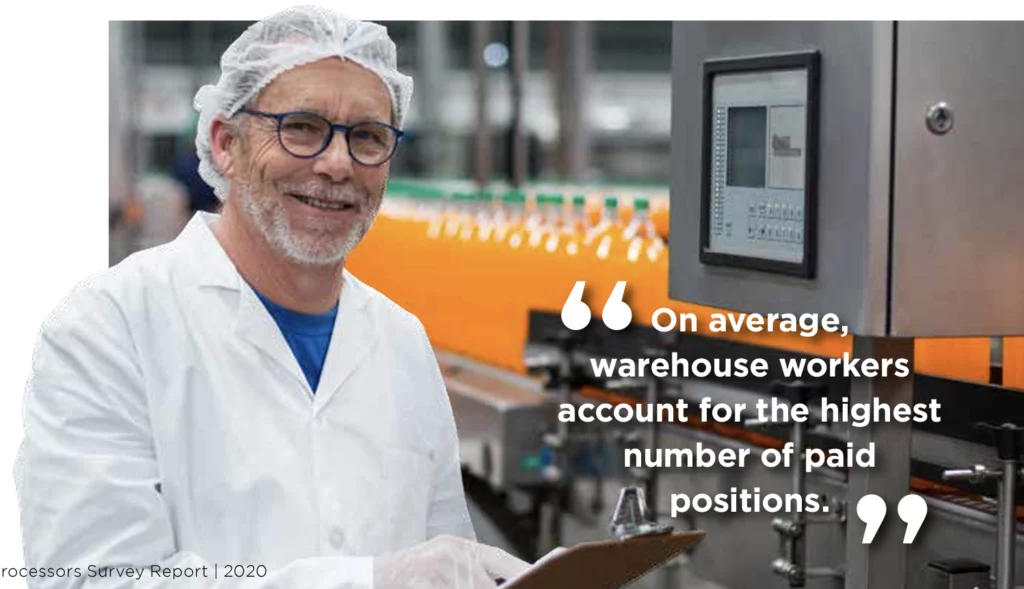 On average, warehouse workers account for the highest number of paid positions.